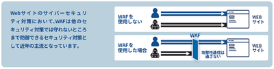 クラウド型WAF イメージ図
