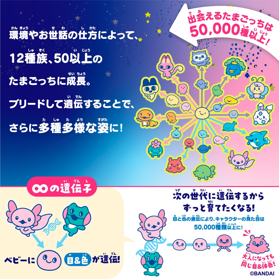 出会えるたまごっちは50,000種以上