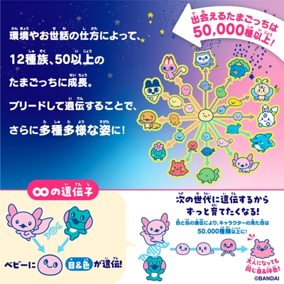 出会えるたまごっちは50,000種以上