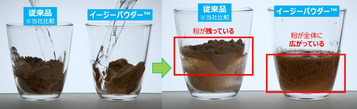 粉末プロテインの溶けやすさ比較(左:従来品※当社比較、右:イージーパウダー(TM))
