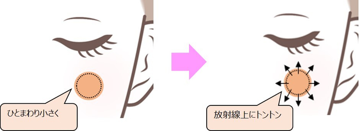 カンタン!シミ・クマカバーテクニック図
