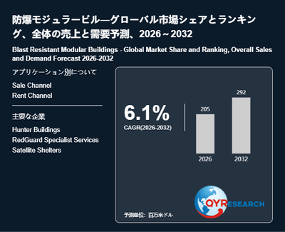 上記の図表／データは、QYResearchの最新レポート「防爆モジュラービル―グローバル市場シェアとランキング、全体の売上と需要予測、2026～2032」から引用されています。