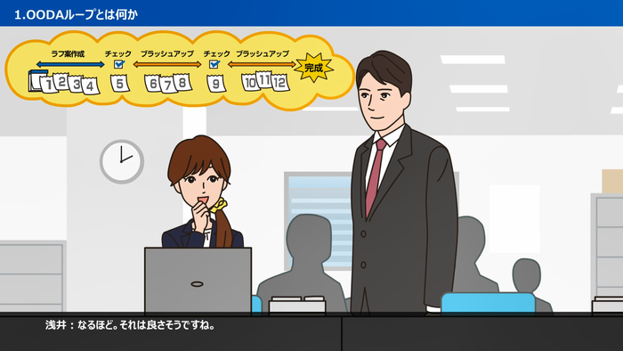 知って役立つ！OODAループ講座_ケーススタディ
