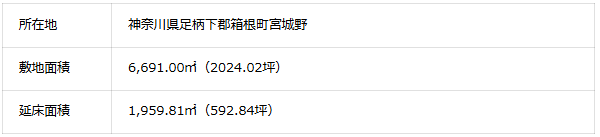 プロジェクト概要