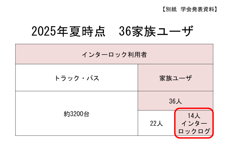 インターロック利用者