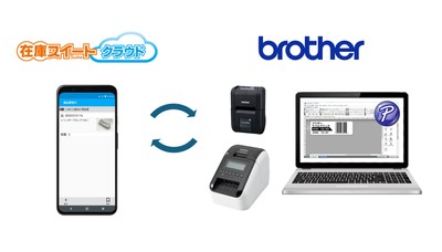 <P-Touch Editorを活用しオリジナルラベルを設定>
