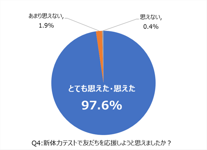 アンケート調査_Q4