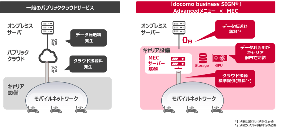 ＜「Advancedメニュー×MEC」利用イメージ＞