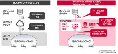 ＜「Advancedメニュー×MEC」利用イメージ＞