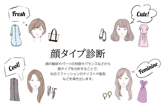 「顔タイプ診断®」(イメージ)