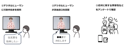 沖縄県内初！ コミュニケーションAIを活用した行政窓口案内に関する実証実験を開始