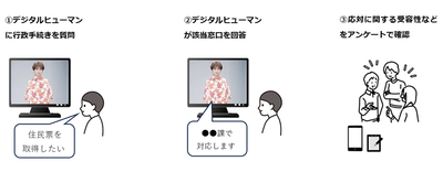 <本実証の実施イメージ図>