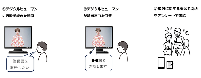 <本実証の実施イメージ図>