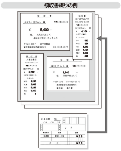 電子帳簿保存法改正にも対応! 各取引書類の処理方法を紹介