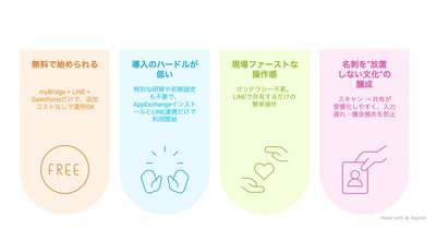 導入メリット 〜LeanCard Syncならではの価値〜