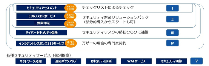 Ryobi-MediSecサービス イメージ図