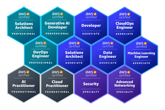 Japan All AWS Certifications Engineers 対象 AWS認定資格