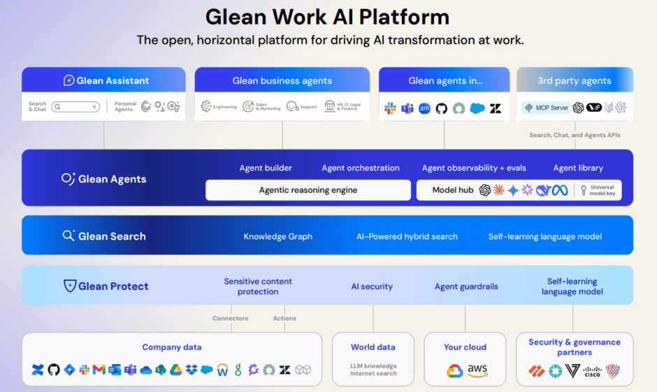GleanWorkAIPlatform