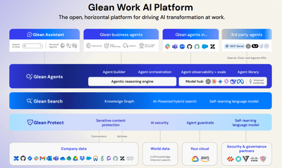 GleanWorkAIPlatform