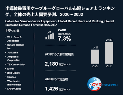 上記の図表／データは、QYResearchの最新レポート「半導体装置用ケーブル―グローバル市場シェアとランキング、全体の売上と需要予測、2026～2032」から引用されています。