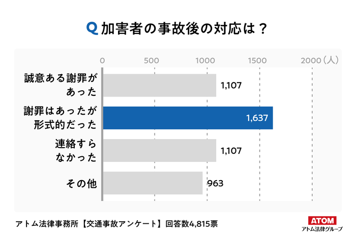 アンケート結果６
