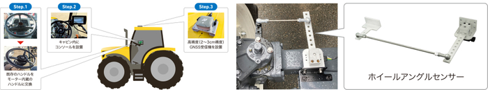 自動操舵システム