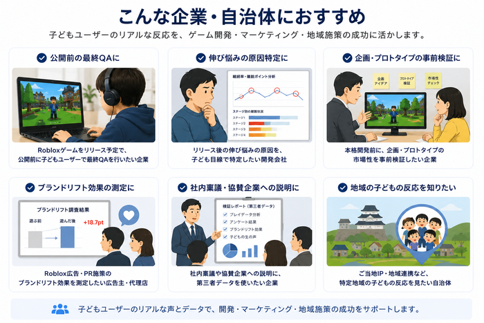 子どもユーザーのリアルな声とデータを必要とする企業・自治体に活用いただけます。
