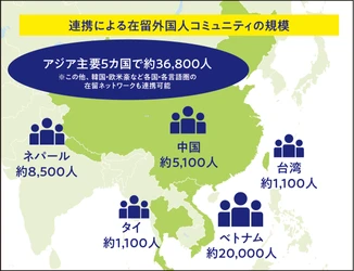 インバウンド担当者が海外市場に向けて今できること