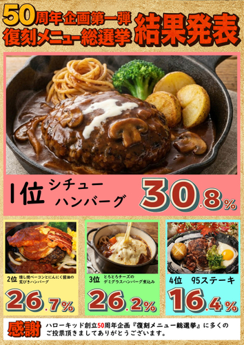 50周年第一弾結果発表
