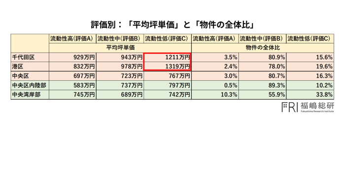 出典：福嶋総研