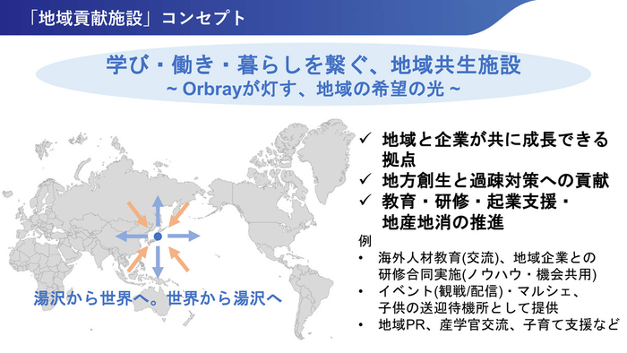 (参考) 「地域貢献施設」コンセプト