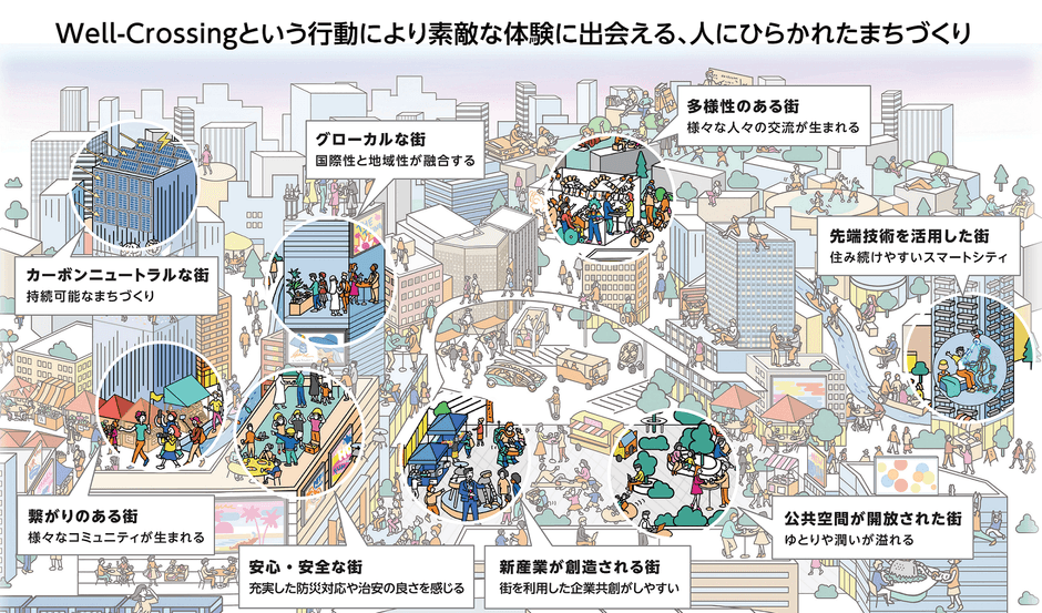 将来の横浜駅西口(イメージ)