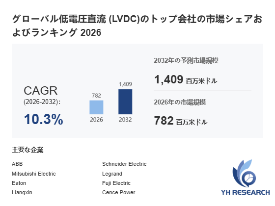 上記の図表／データは、YHResearchの最新レポート「グローバル低電圧直流 (LVDC)のトップ会社の市場シェアおよびランキング 2026」から引用されています。
