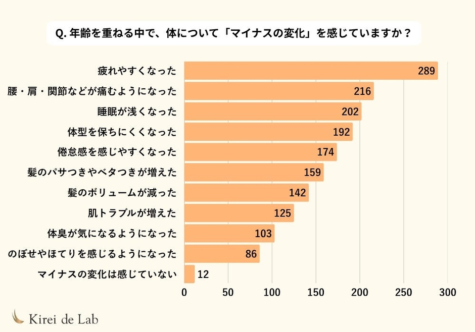 ※複数回答可