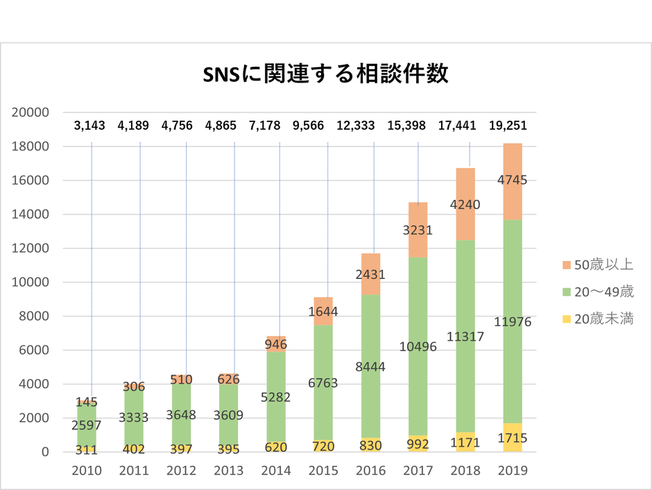 2020年4月9日 独立行政法人国民生活センター発表