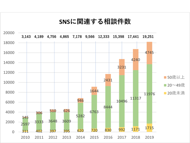 2020年4月9日　独立行政法人国民生活センター発表