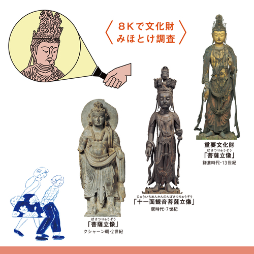 ＜8Kで文化財―みほとけ調査＞