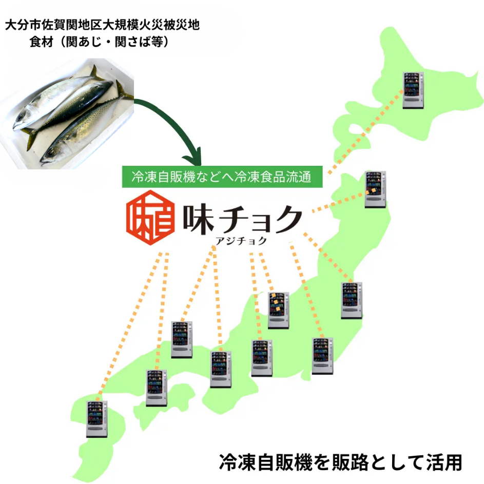 「食べて応援！関あじ関さば・佐賀関の味」企画の仕組み