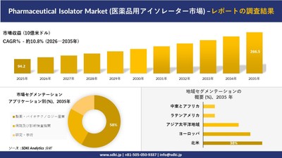 医薬品用アイソレーター市場の規模推移と地域別シェア分布