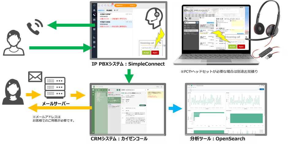 ソリューションパッケージ