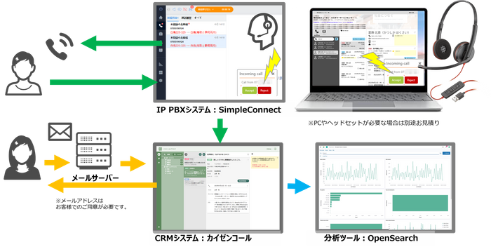 ソリューションパッケージ