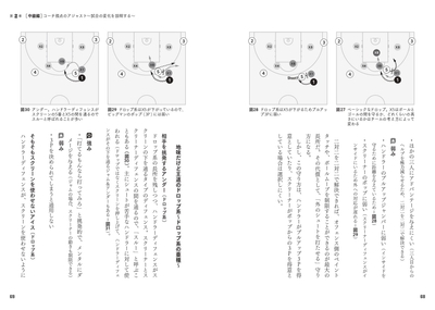 ［中級編］コーチ視点のアジャスト～試合の変化を説明する～　P&Rの攻防から聞こえる声～なぜ守り方を変えた？～②