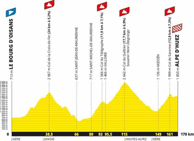 エタップ・デュ・ツール2026(距離170km、獲得標高5,400m)コースプロフィール