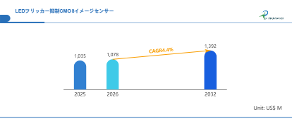 世界LEDフリッカー抑制CMOSイメージセンサー市場の成長予測2026～2032