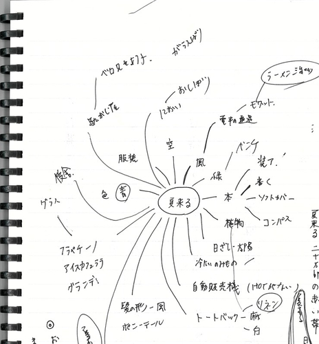 編集者の試行錯誤の軌跡がつまった俳句メモ