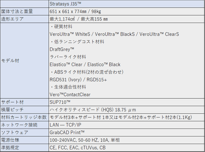 Stratasys J35 Proスペック