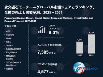 永久磁石モーター業界の需給分析：販売量、価格動向、供給能力と市場予測2026-2032 QYResearch