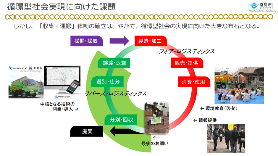 座間市環境経済部資源対策課 「家庭から排出される紙おむつのリサイクル」より抜粋
