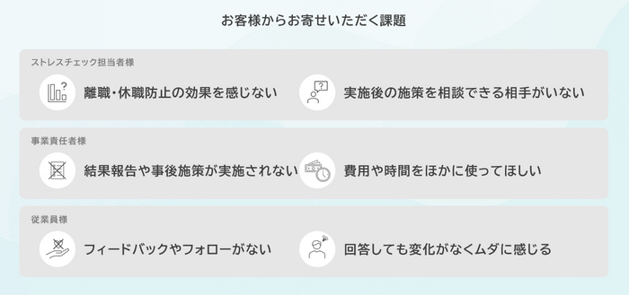 お客様からお寄せいただく課題