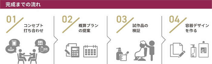 フルオーダー300